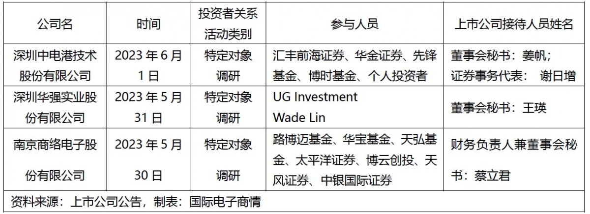 下半年分銷(xiāo)行情如何？庫(kù)存情況？對(duì)話(huà)這三家上市分銷(xiāo)商
